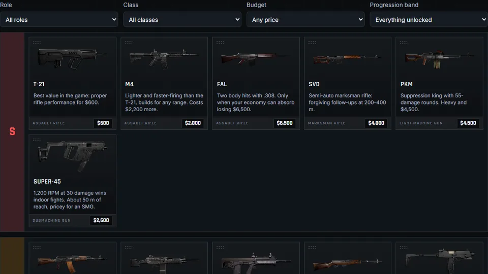 WARDOGS weapon tier list S tier